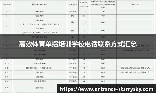 高效体育单招培训学校电话联系方式汇总