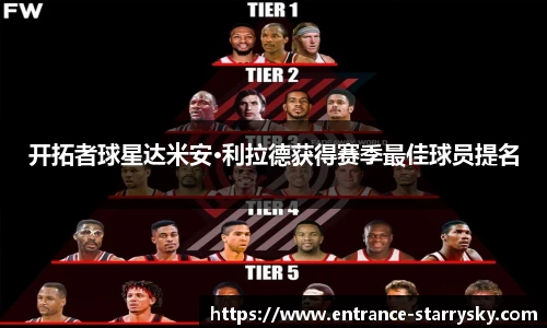 开拓者球星达米安·利拉德获得赛季最佳球员提名